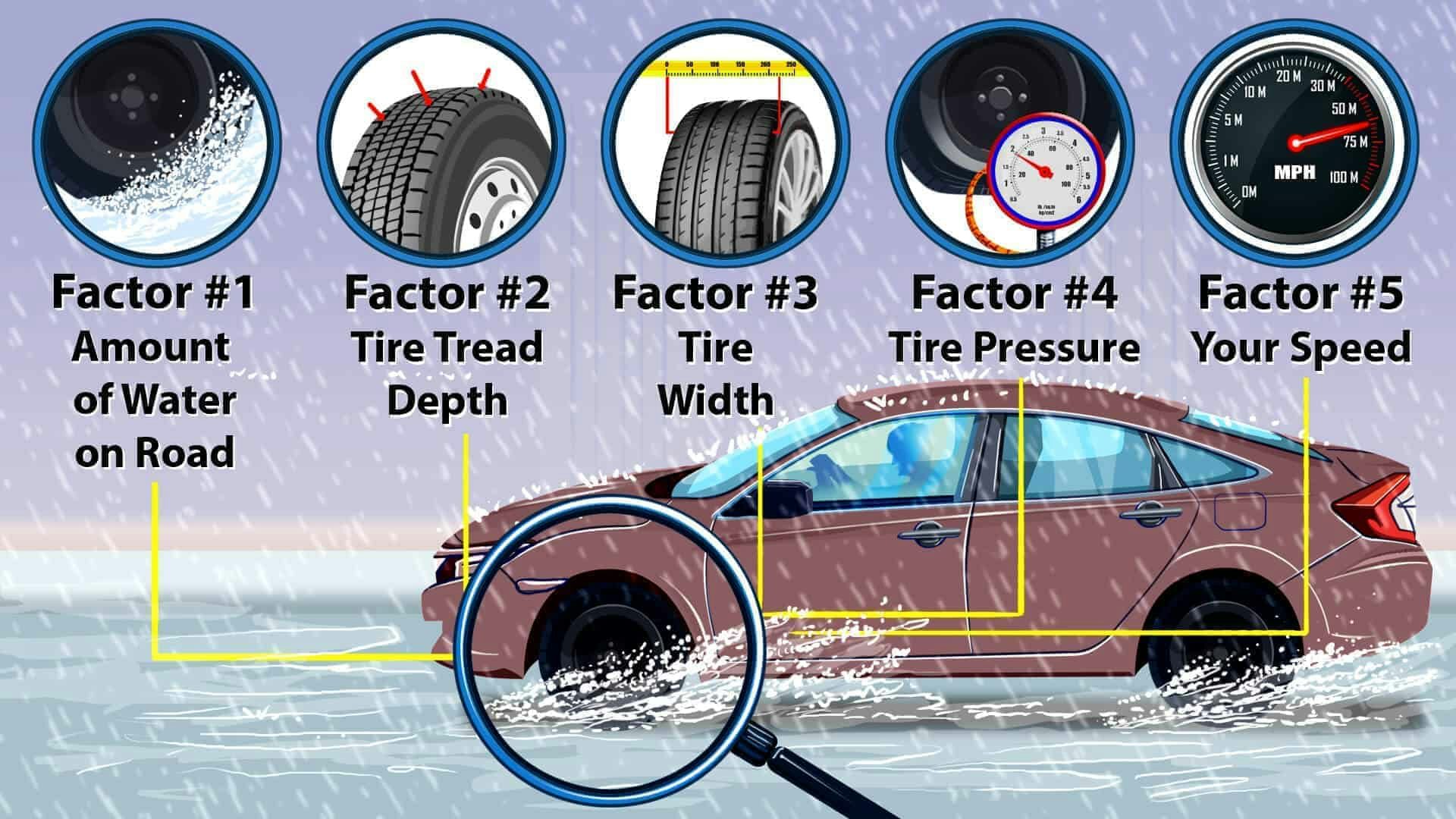 the factors that cause hydroplaning