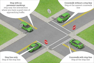 Stop Controlled Riro Intersection Who Goes First at Controlled Intersections? STOP & YIELD Signs