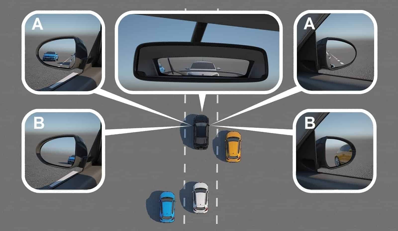 Mirror setting (A) is the standard-setting