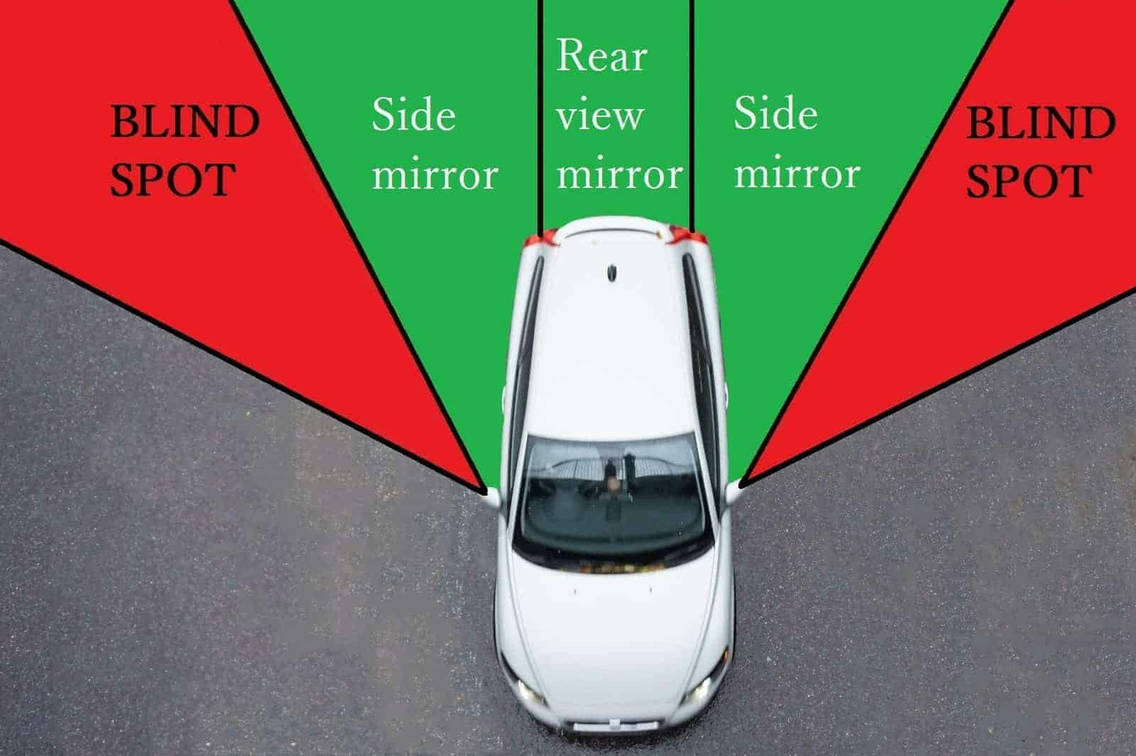 The red areas can only be seen by doing a shoulder check. The green areas can be seen by looking in the rearview and side mirrors