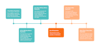 New York Drivers License Renewal Timeline
