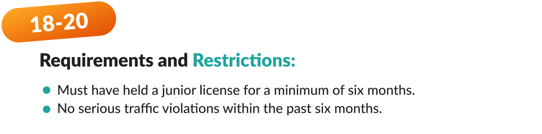 New York Drivers License Renewal Age restrictions 18-20 
