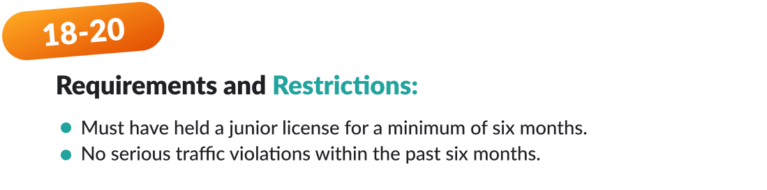 New York Drivers License Renewal Age restrictions 18-20