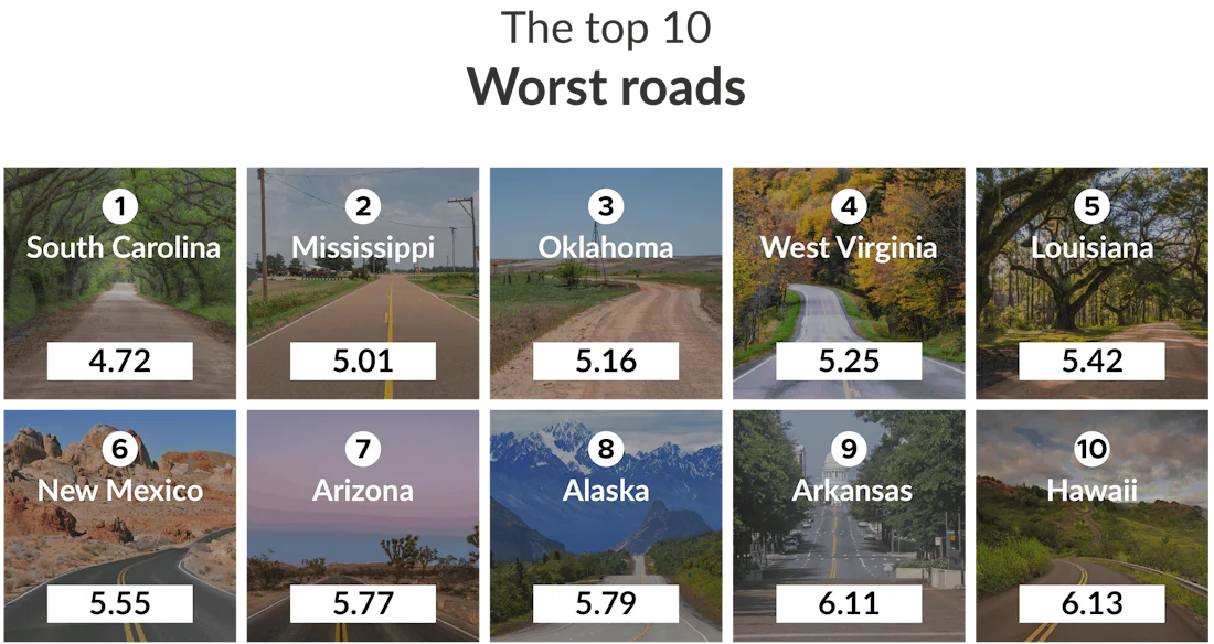 The States with the Best and Worst Roads in America | Zutobi