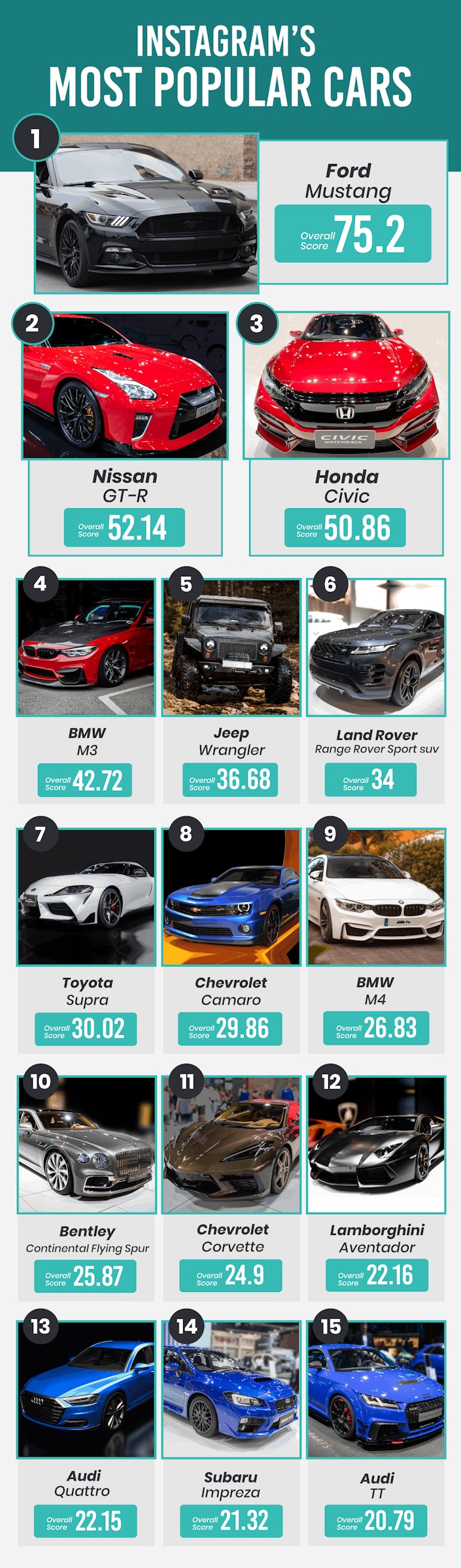 Instagram's Most Popular Cars | Zutobi Drivers Ed