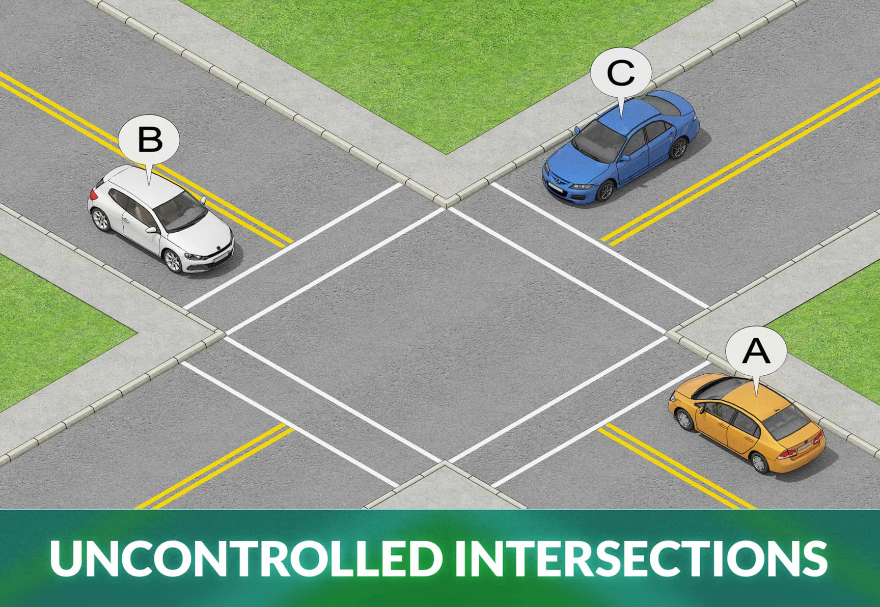 Stop Controlled Riro Intersection Uncontrolled Intersections & Right-Of-Way Rules: Who Yields?