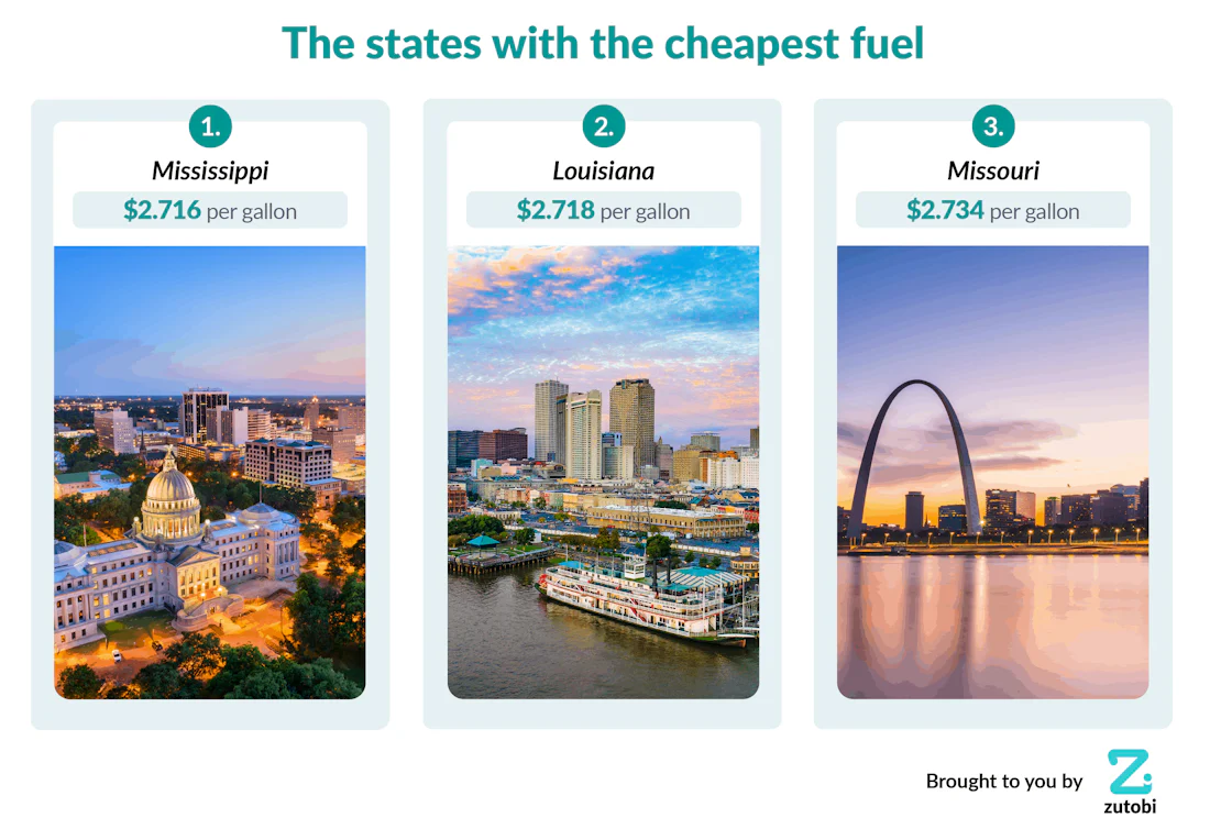States with the Highest and Lowest Gasoline Prices - New Report