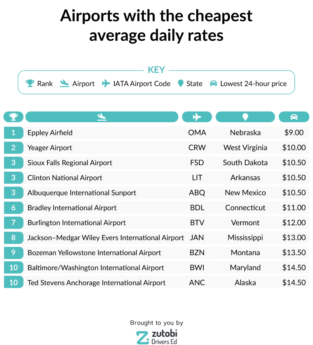 Offsite Parking Rates for Boston Logan Airport