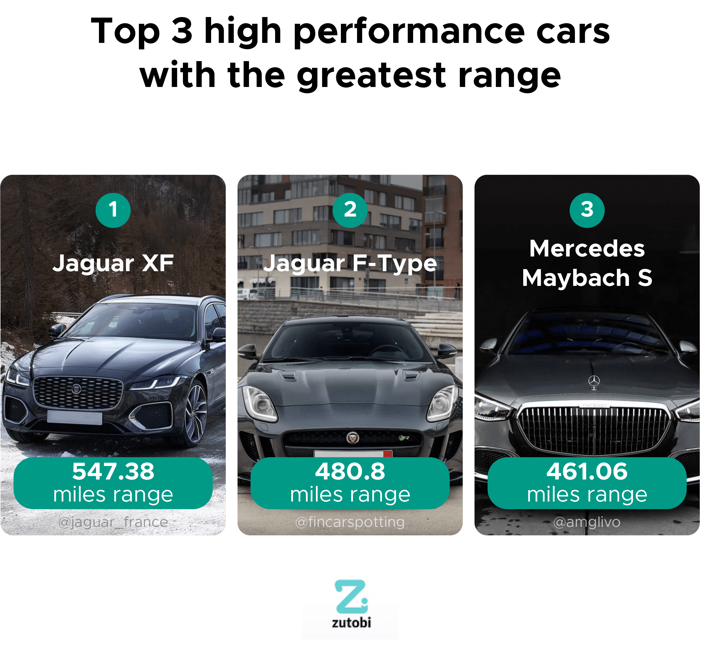 Top 3 high performance cars with the greatest range