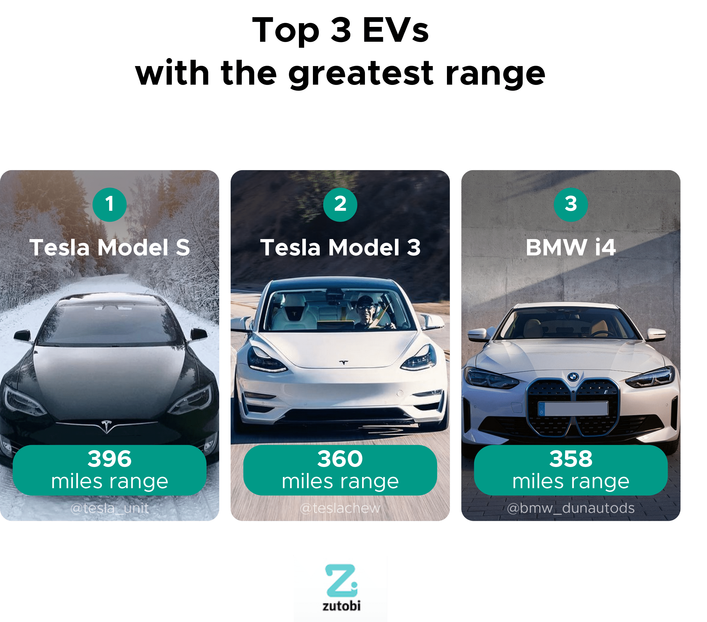 Top 3 EVs with the greatest range