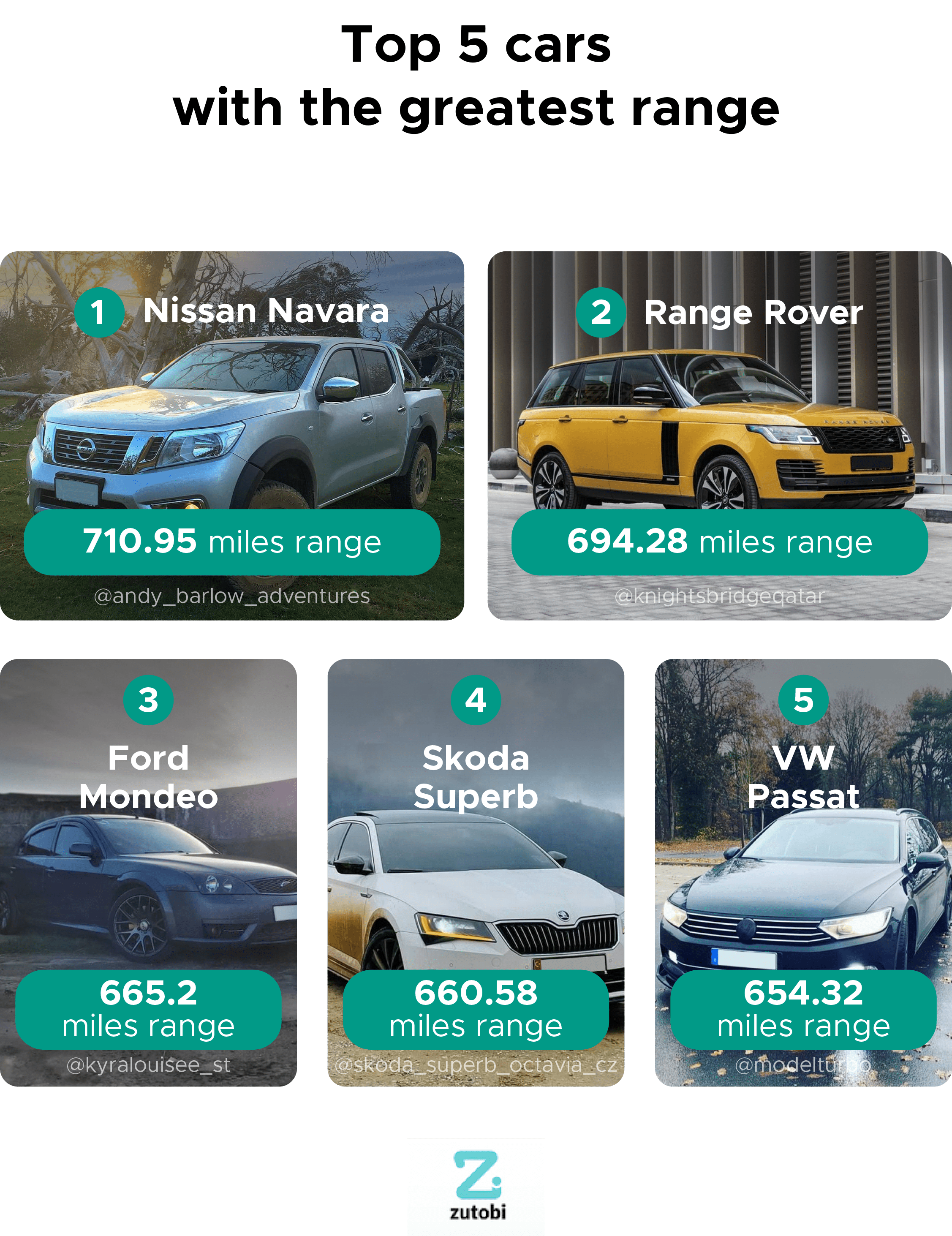Top 5 cars with the greatest range