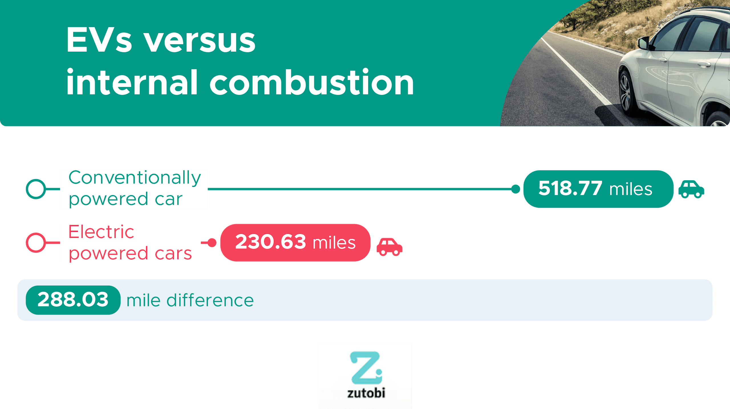 EVs versus internal combustion
