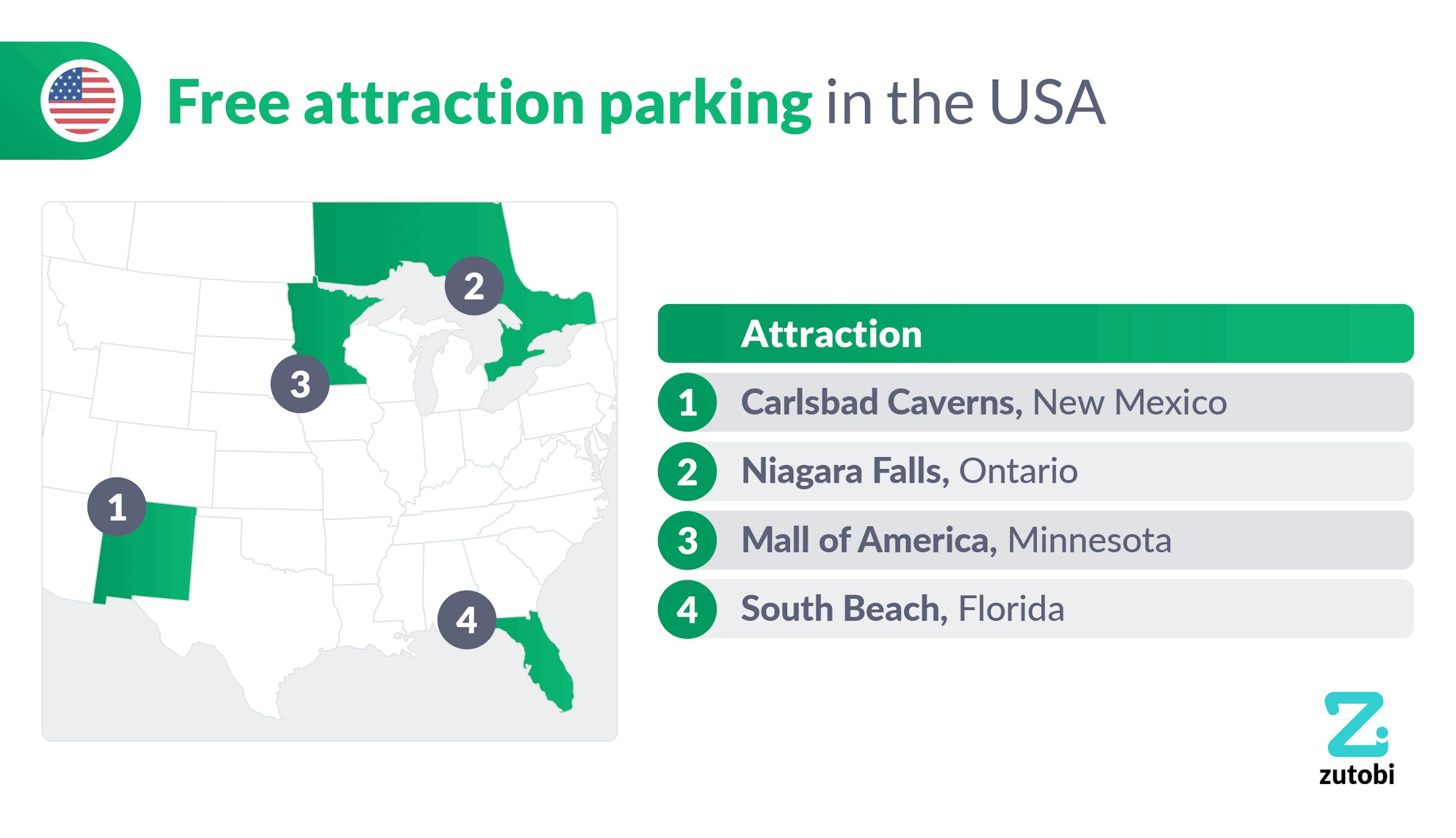 Free attraction parking in the US