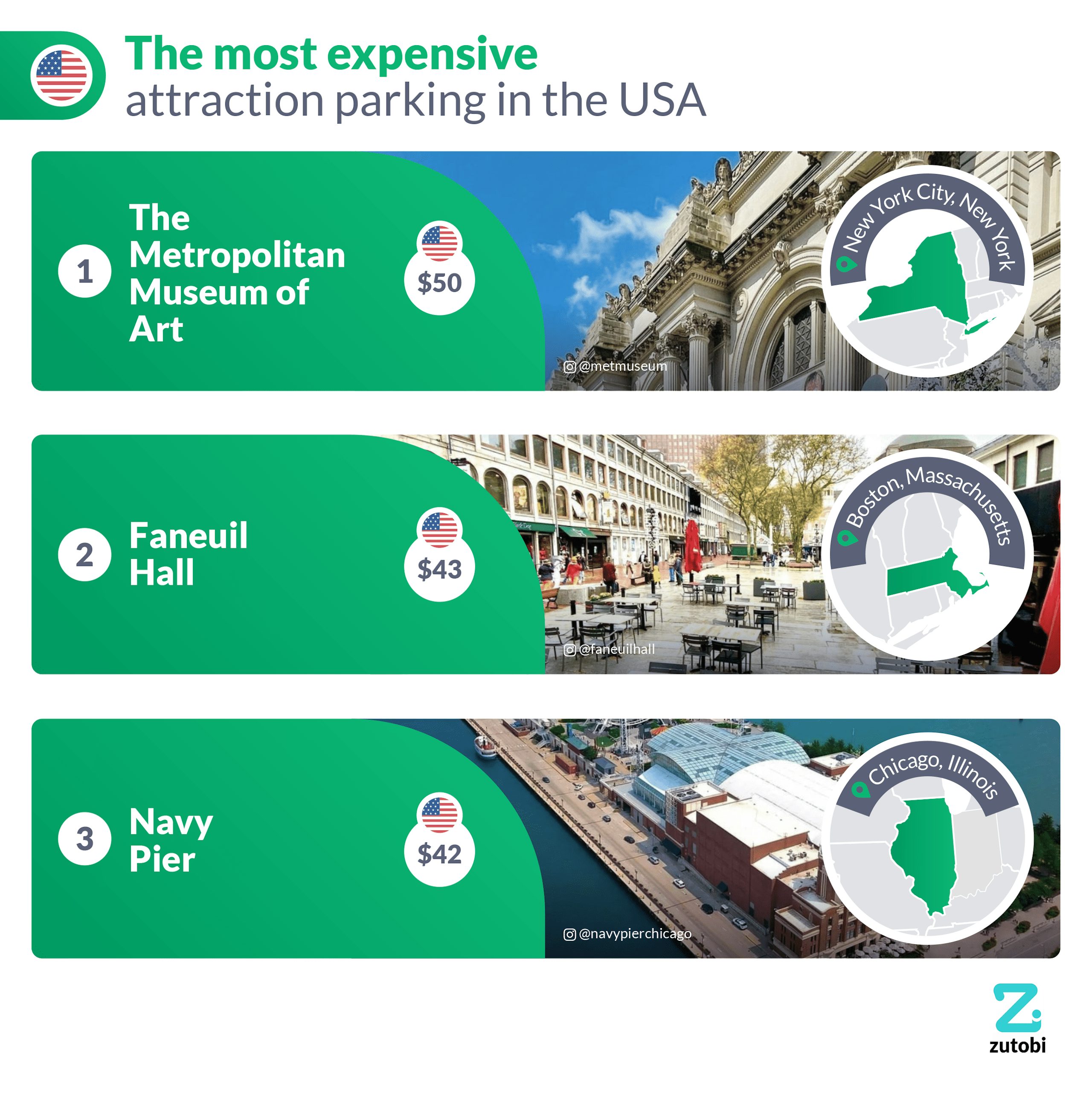 The most expensive attraction parking USA
