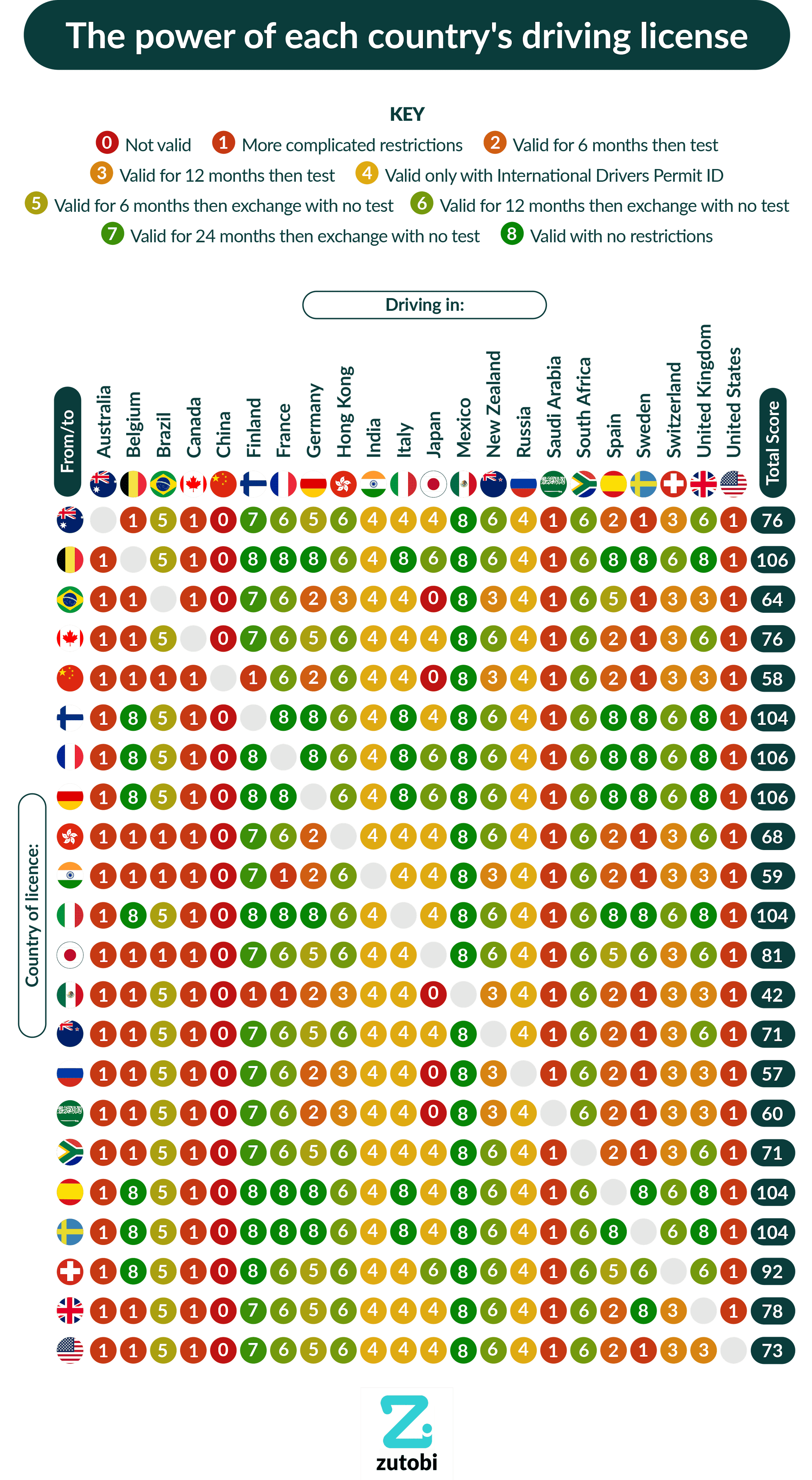 The World's Most Powerful Driver’s Licenses Zutobi Drivers Ed