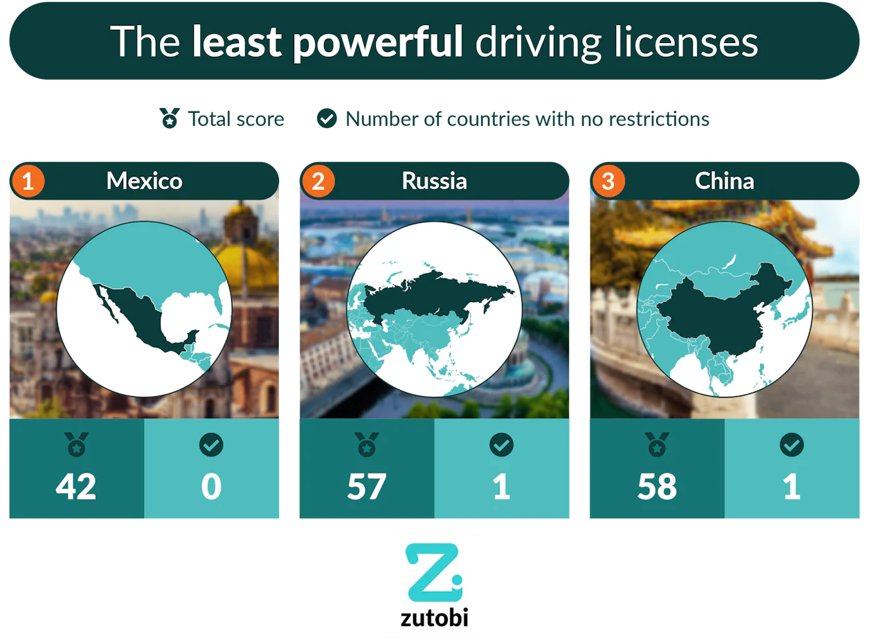 The World's Most Powerful Driver’s Licenses | Zutobi Drivers Ed