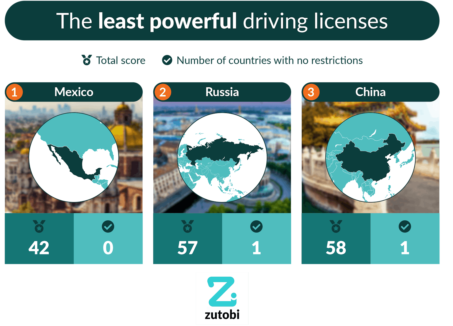 The World's Most Powerful Driver’s Licenses Zutobi Drivers Ed