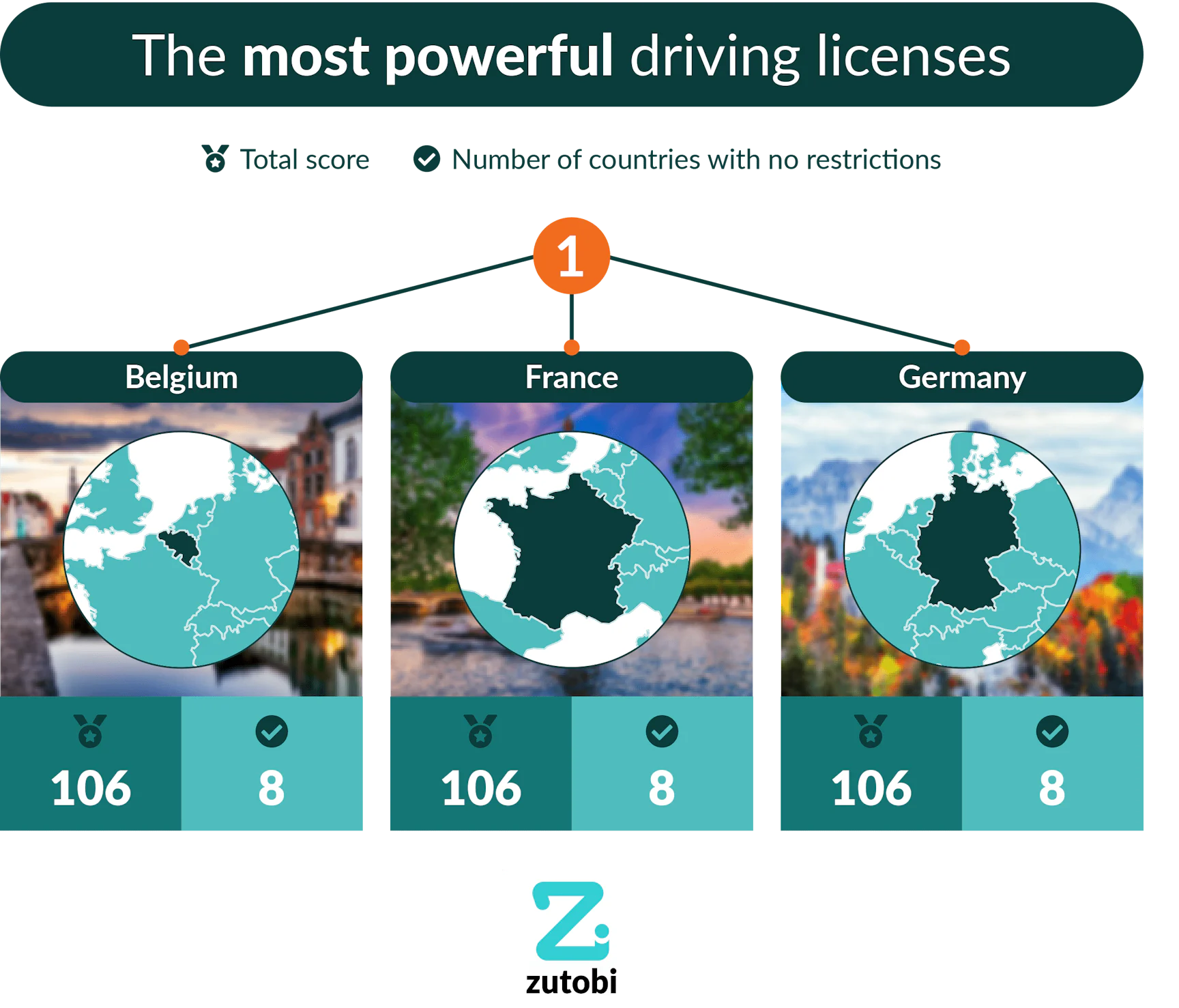 The World's Most Powerful Driver’s Licenses | Zutobi Drivers Ed