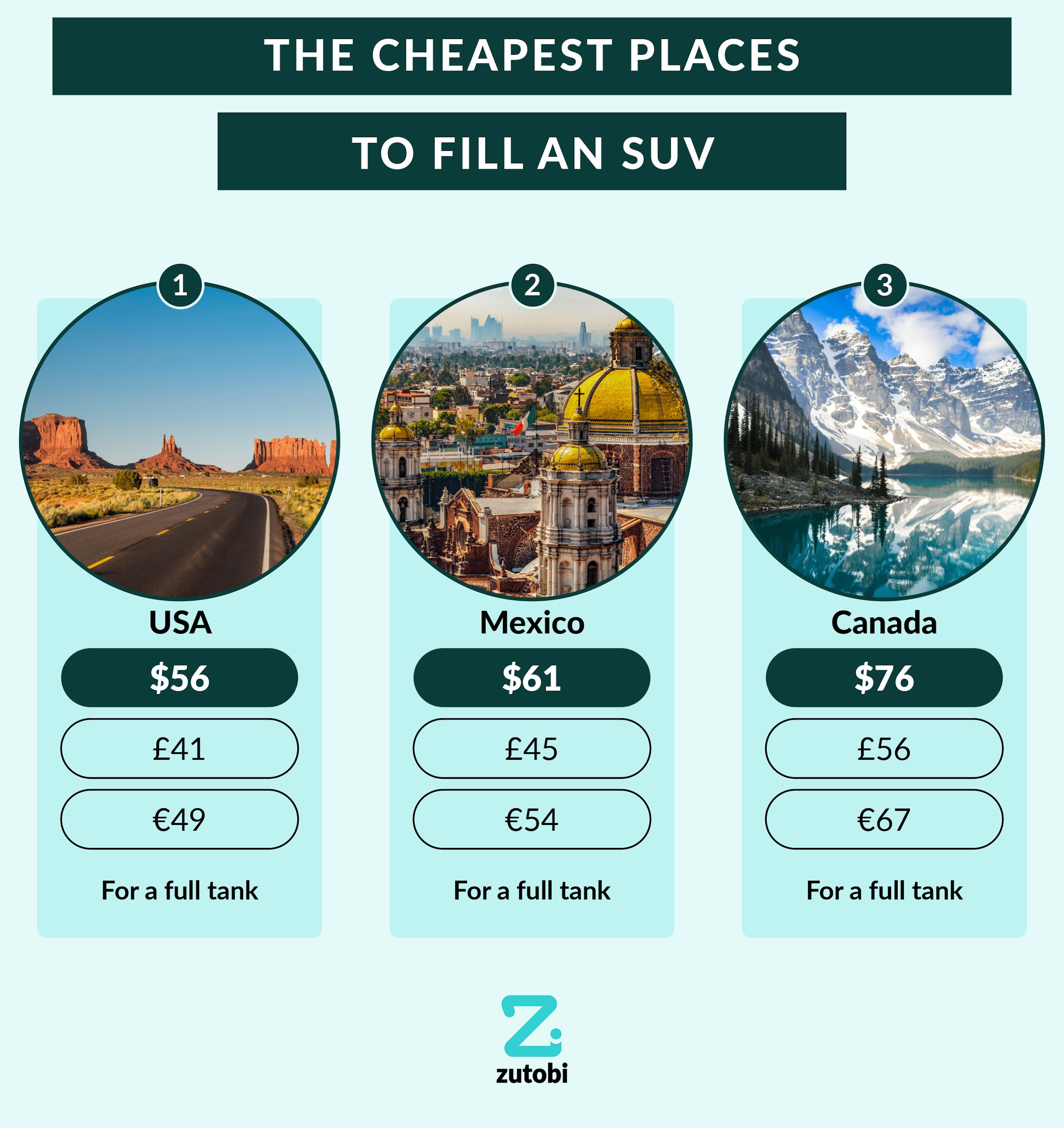 The Cheapest Places to Fill an SUV