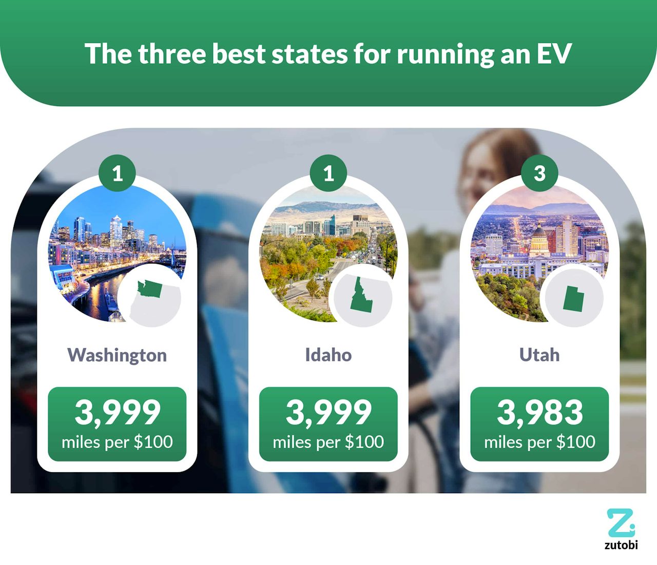 Electric Vehicle Cost To Operate Rankings