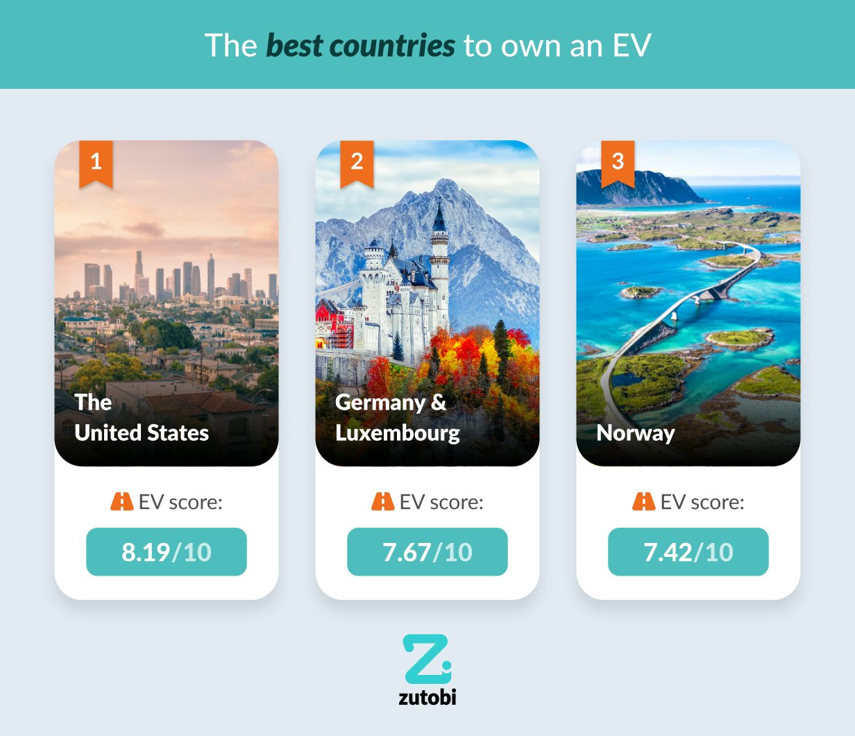 The best countries to own an EV