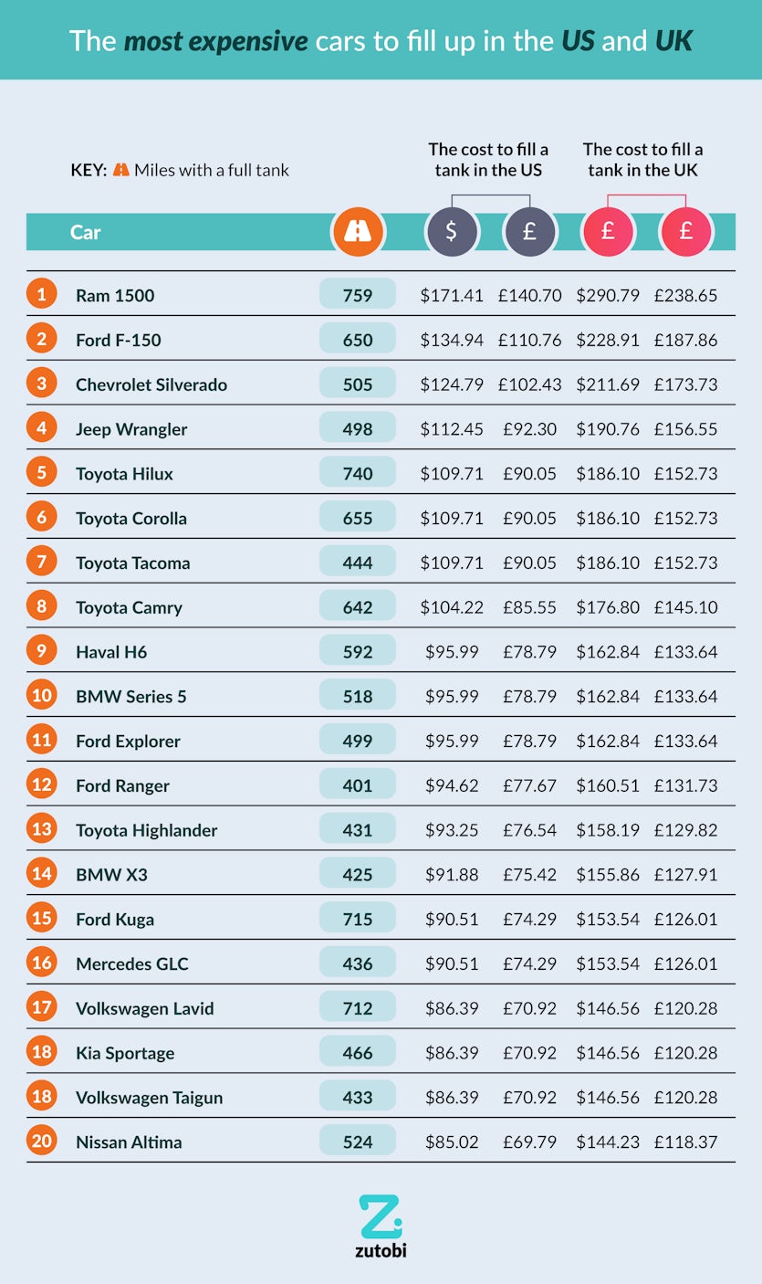 Tank Miles The Gas & Electric Mileage Comparison Zutobi Drivers Ed