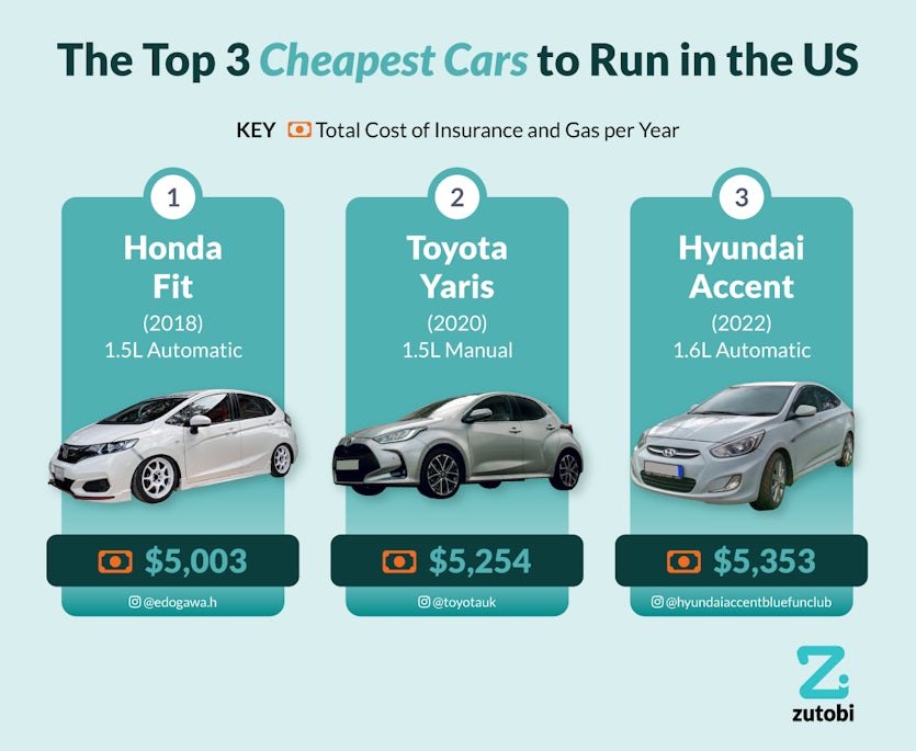 cost-effective-cars-zutobi-drivers-ed