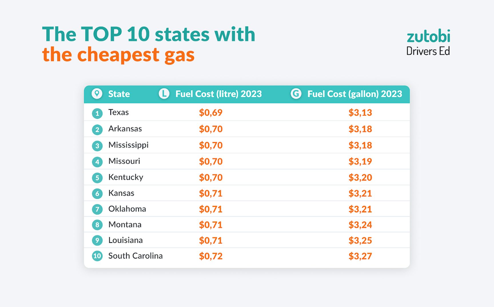 The 2023 Global Gas Prices Report [Countries & U.S. StatebyState