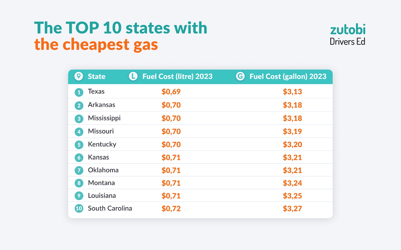 The 2023 Global Gas Prices Report Countries U.S. State by State