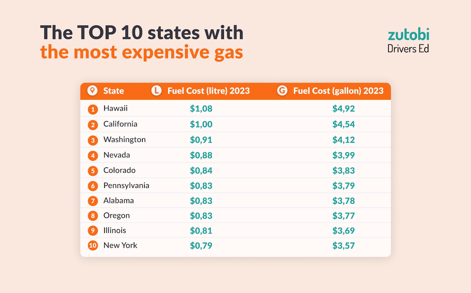 The 2023 Global Gas Prices Report [Countries & U.S. StatebyState