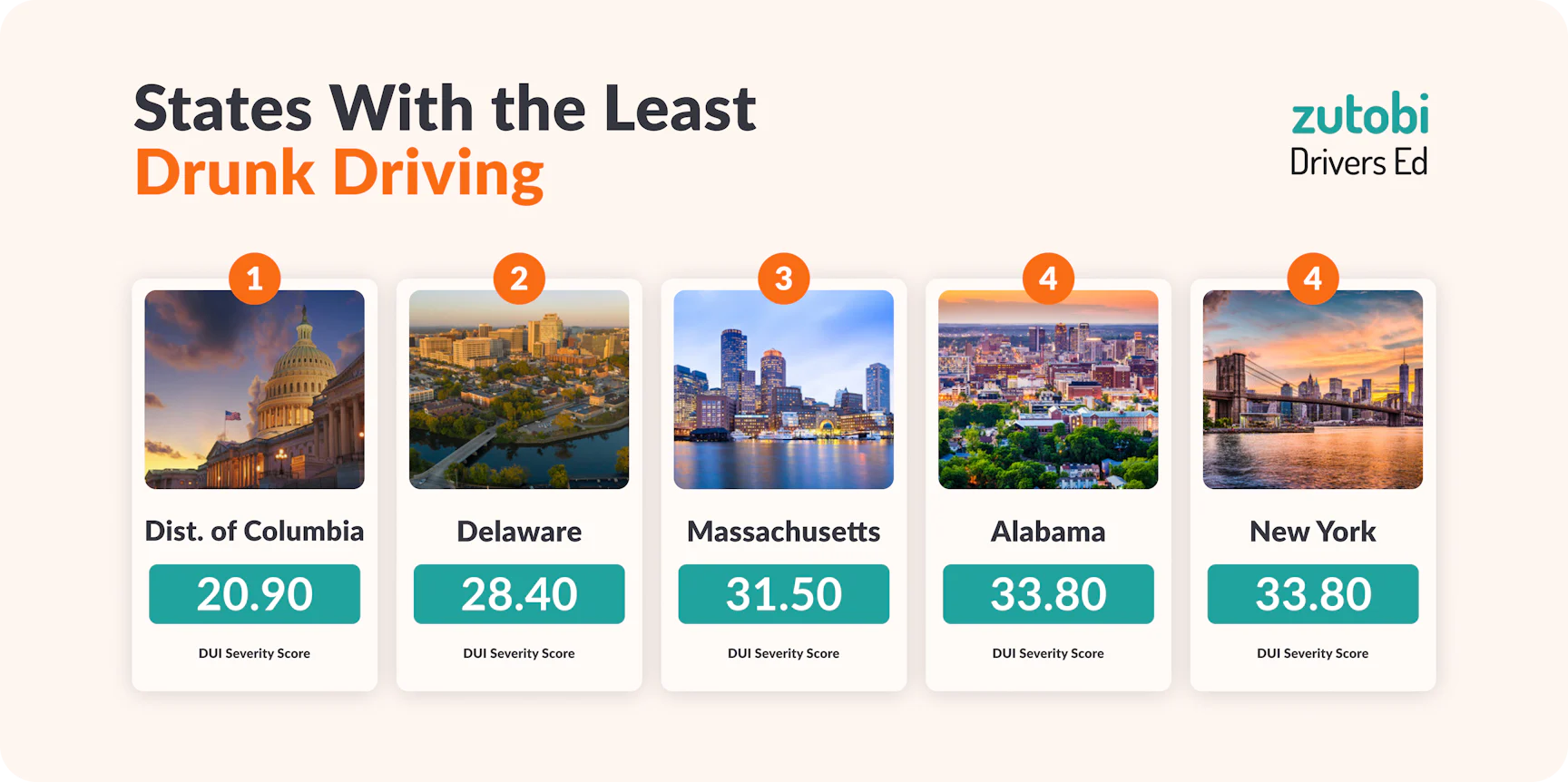 Drunk Driving: These are the States With the Most Drunk Driving