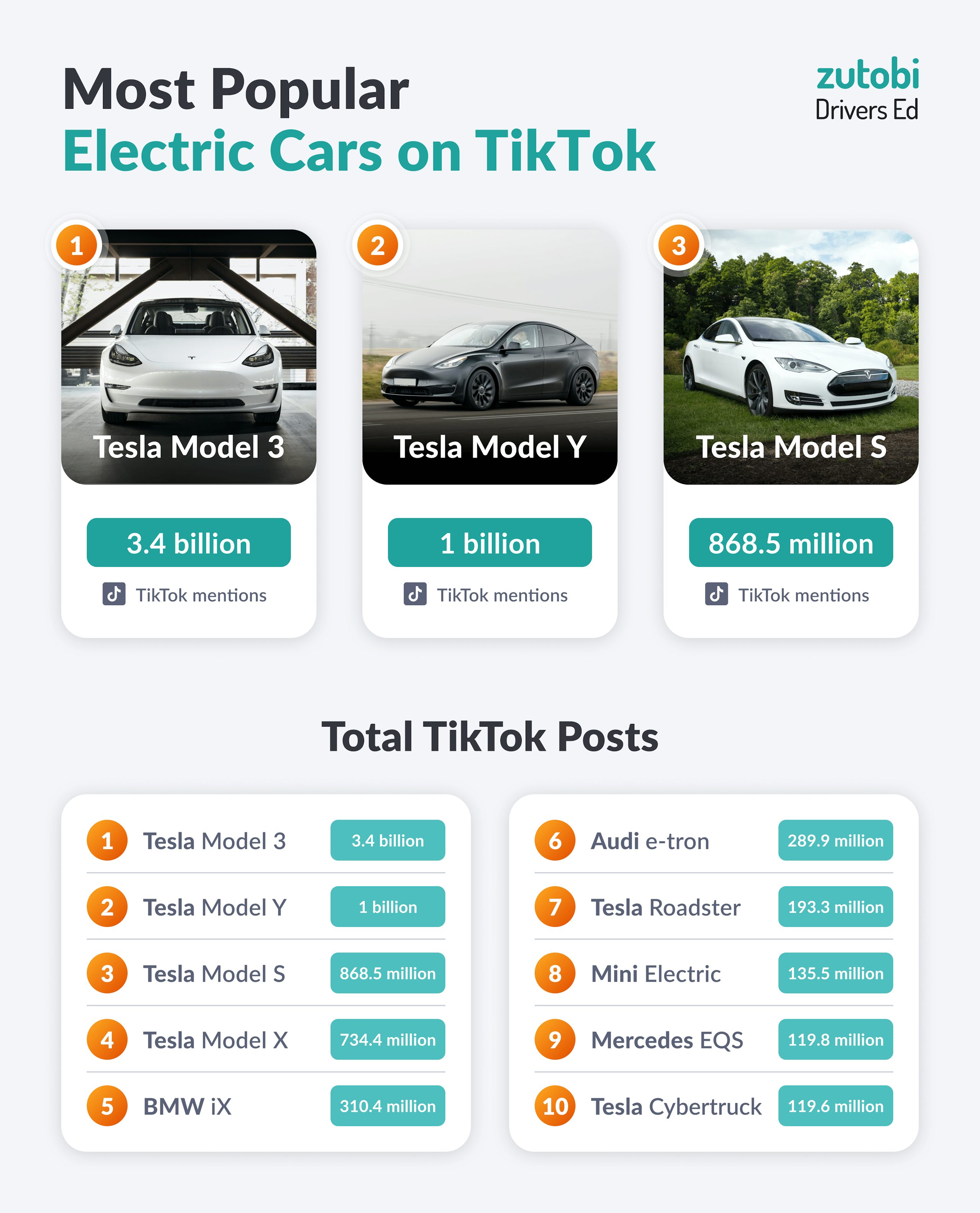 Most TikTok Electric Cars