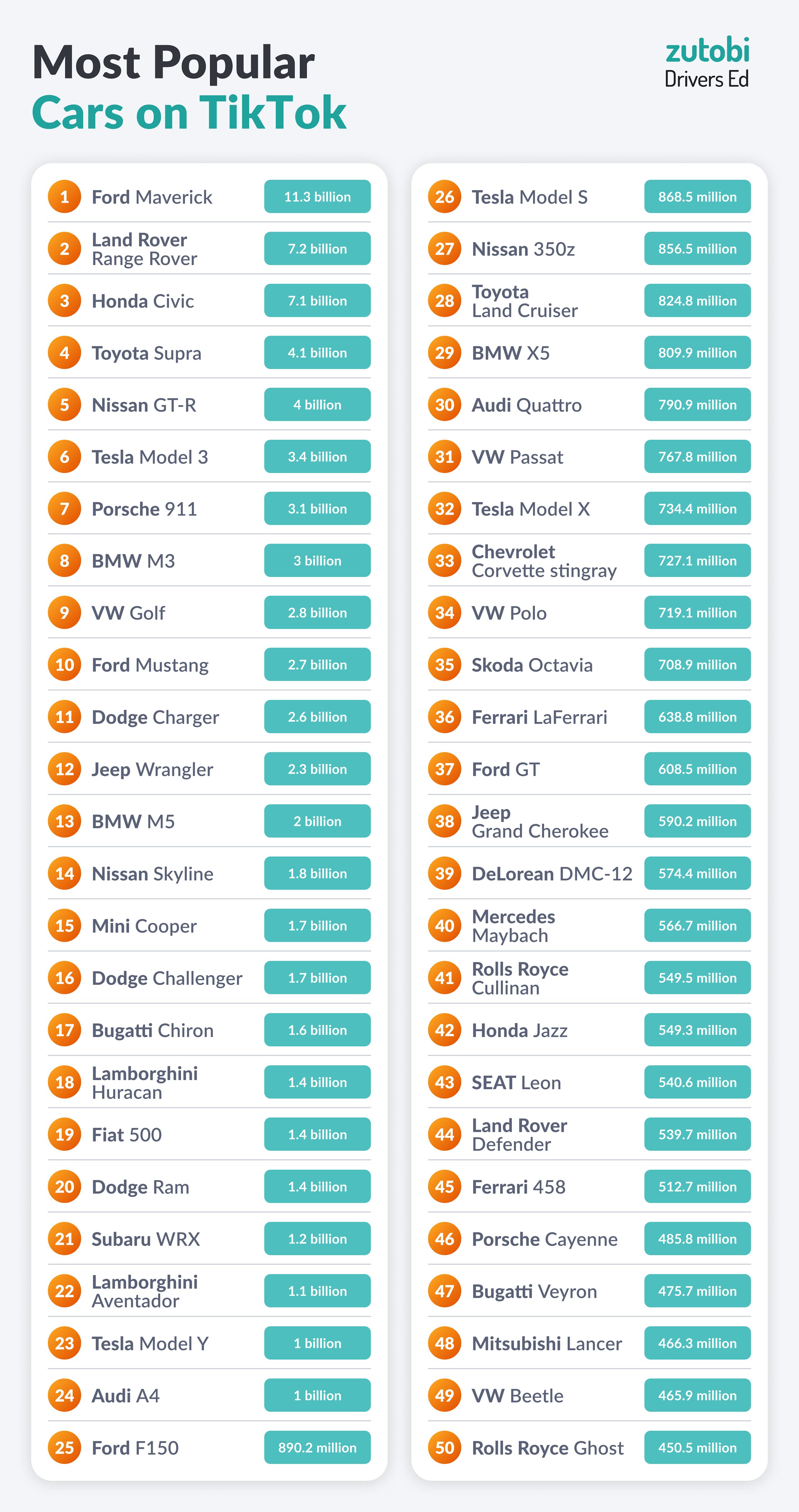 Most popular cars on TikTok