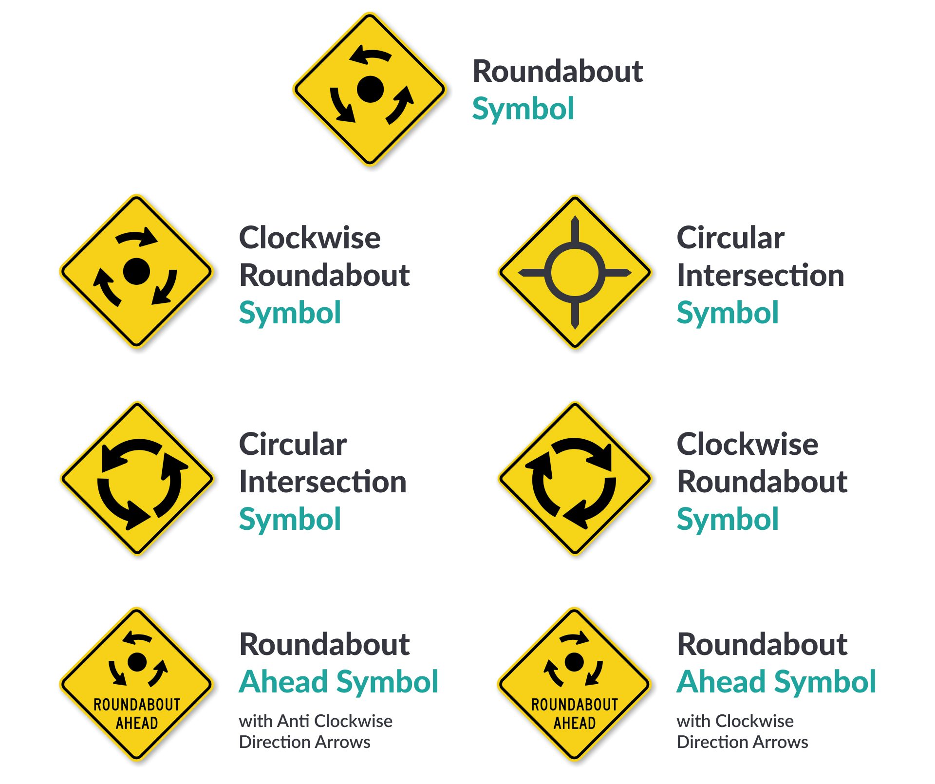 Roundabout Signs