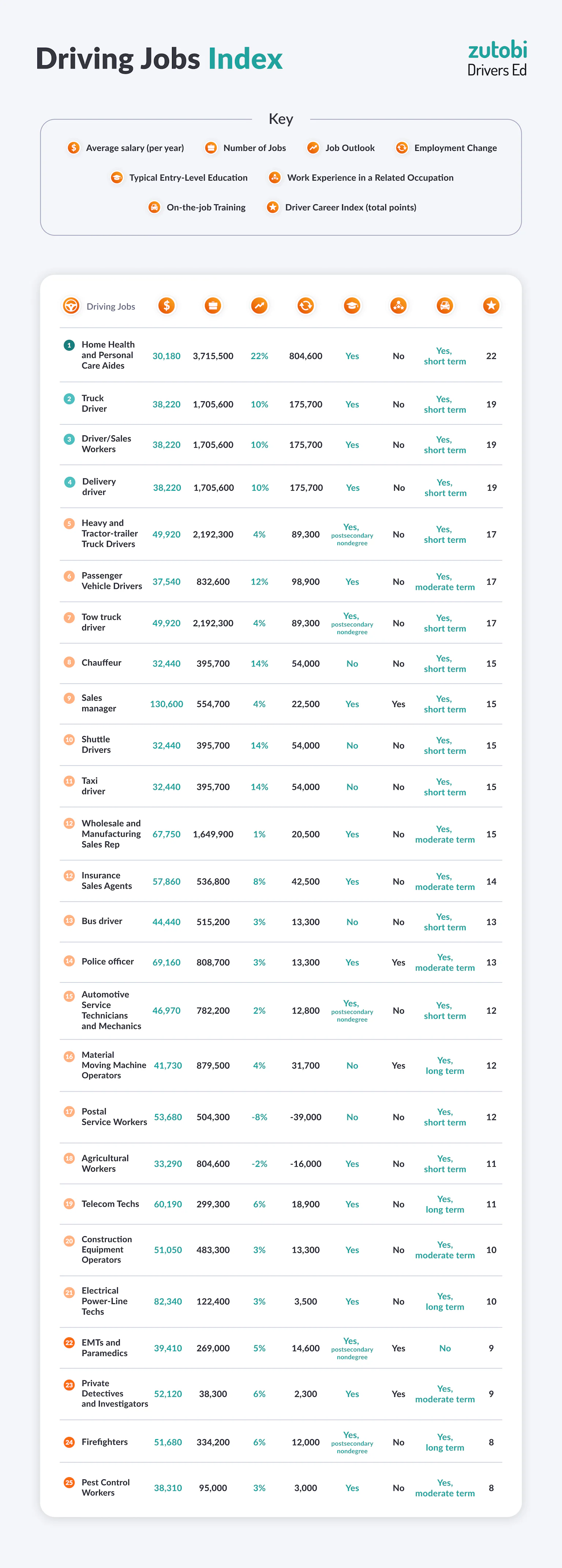 Driving Career Index | Zutobi Drivers Ed