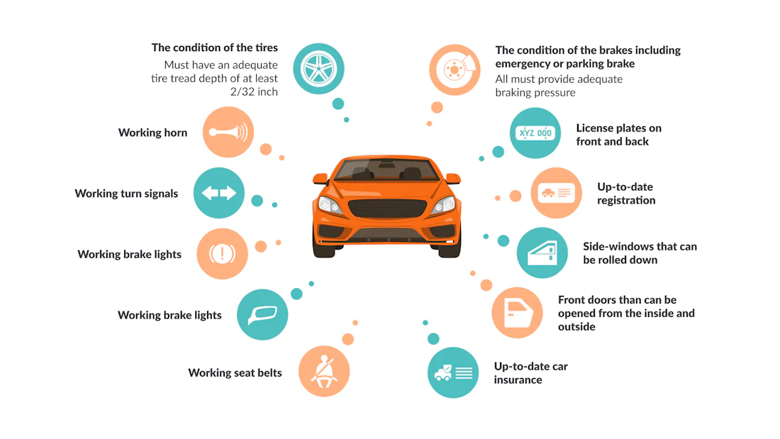 What to Bring to the DMV: Permit & Driving Test [Checklist]