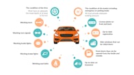 Car requirements for the road exam