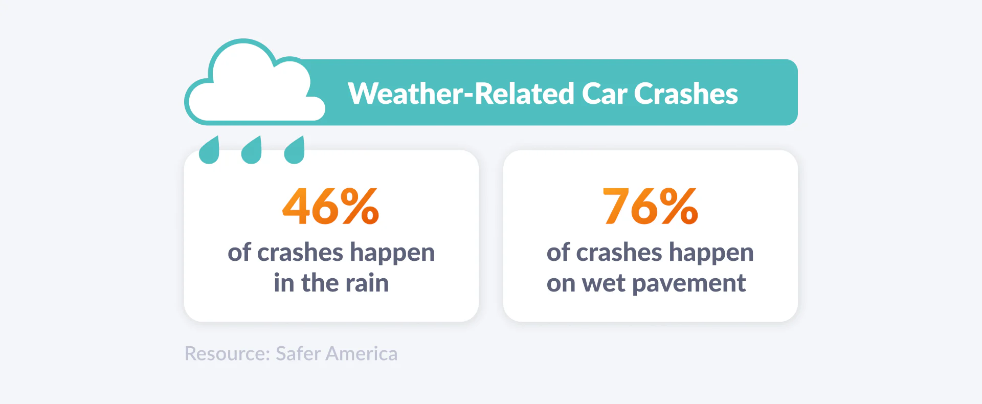 Safety Tips for Driving in the Rain | Zutobi Drivers Ed