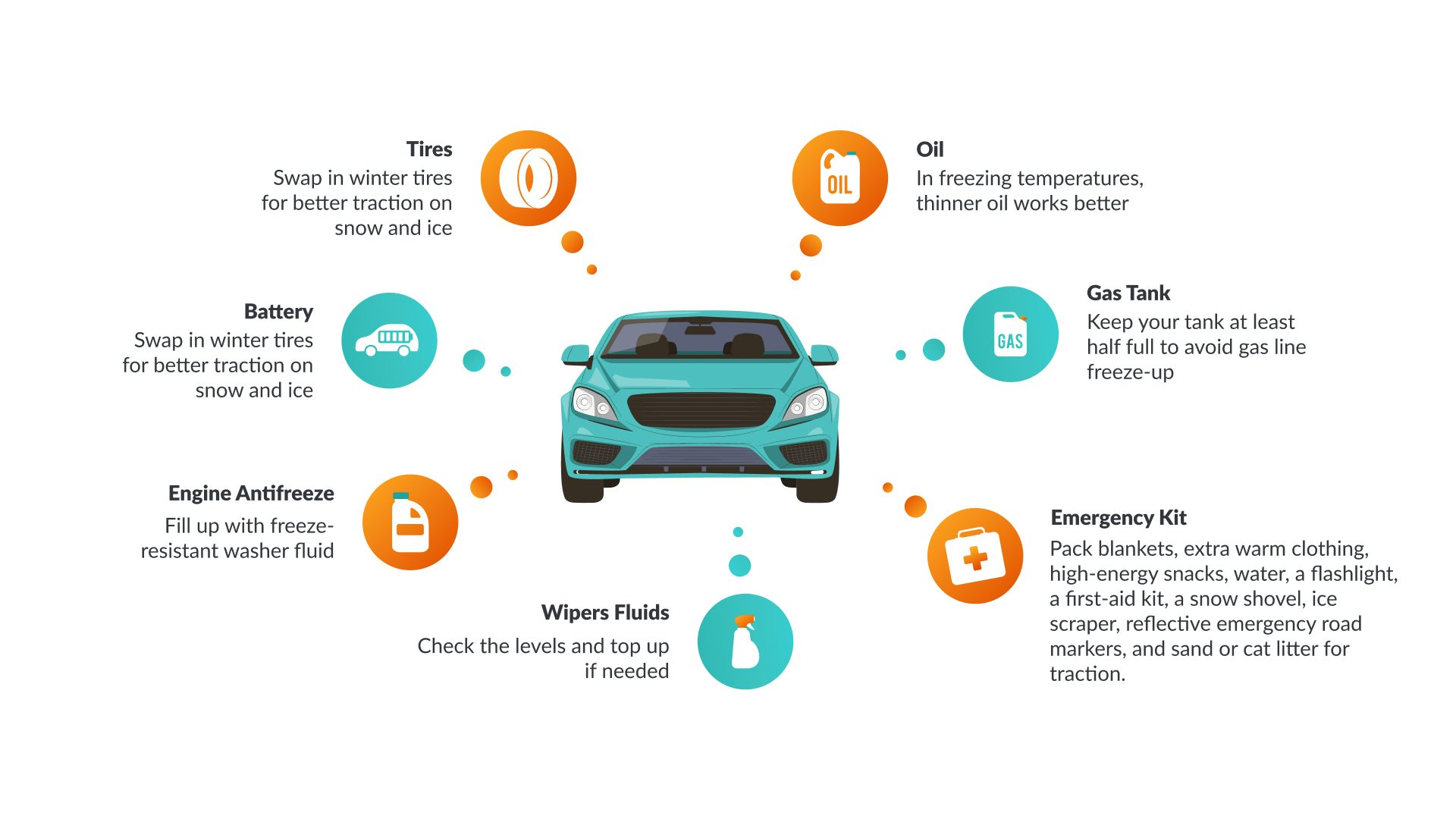 infographic abut how to prepare the car for winter driving