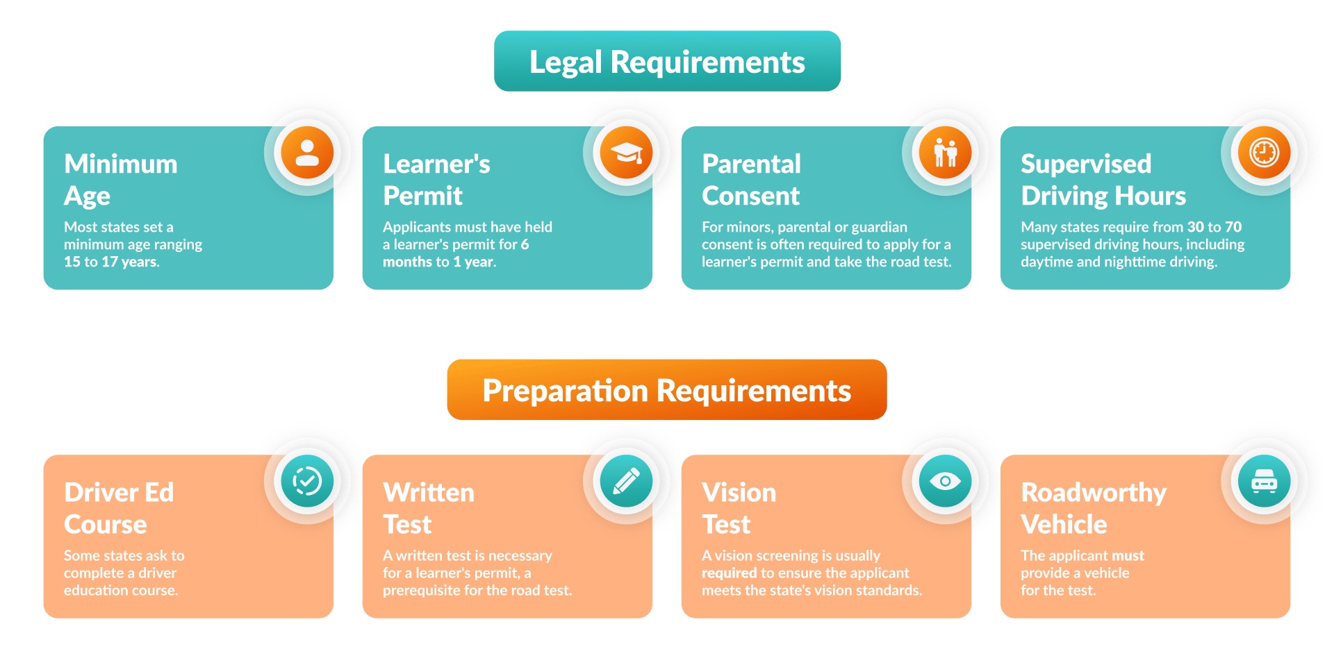 DMV Road Test Ultimate Guide 2024 Zutobi Drivers Ed   1 Road Test Requirements 