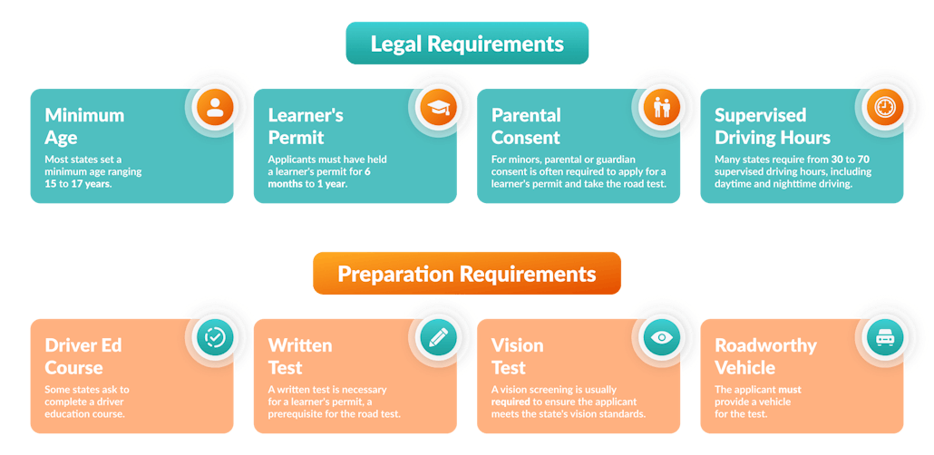 DMV Road Test Ultimate Guide 2024 Zutobi Drivers Ed