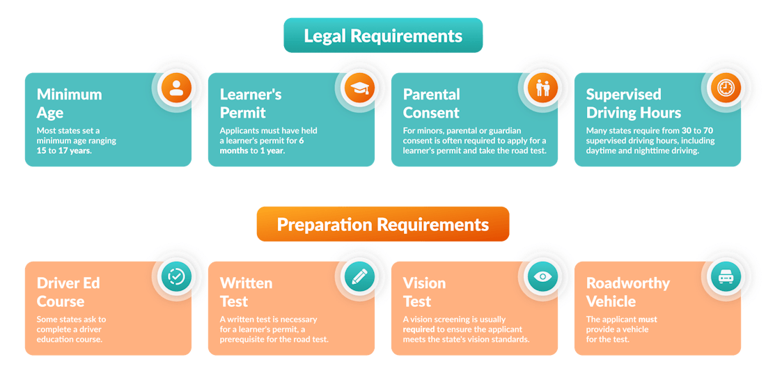 DMV Road Test Ultimate Guide 2024 Zutobi Drivers Ed