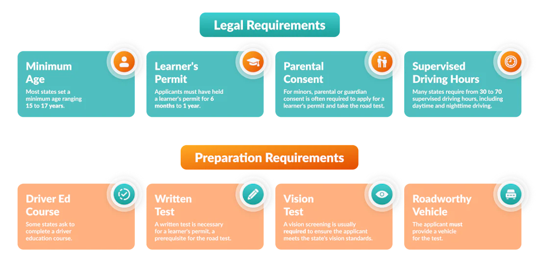 DMV Road Test Ultimate Guide 2025 dmv-road-test-ultimate-guide-2025