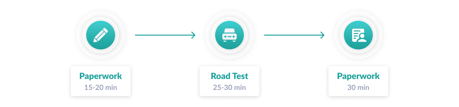 DMV road test timeline