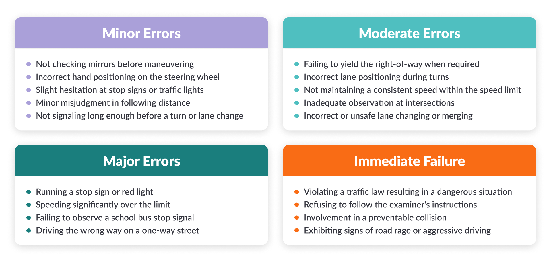 Dmv road exam point system