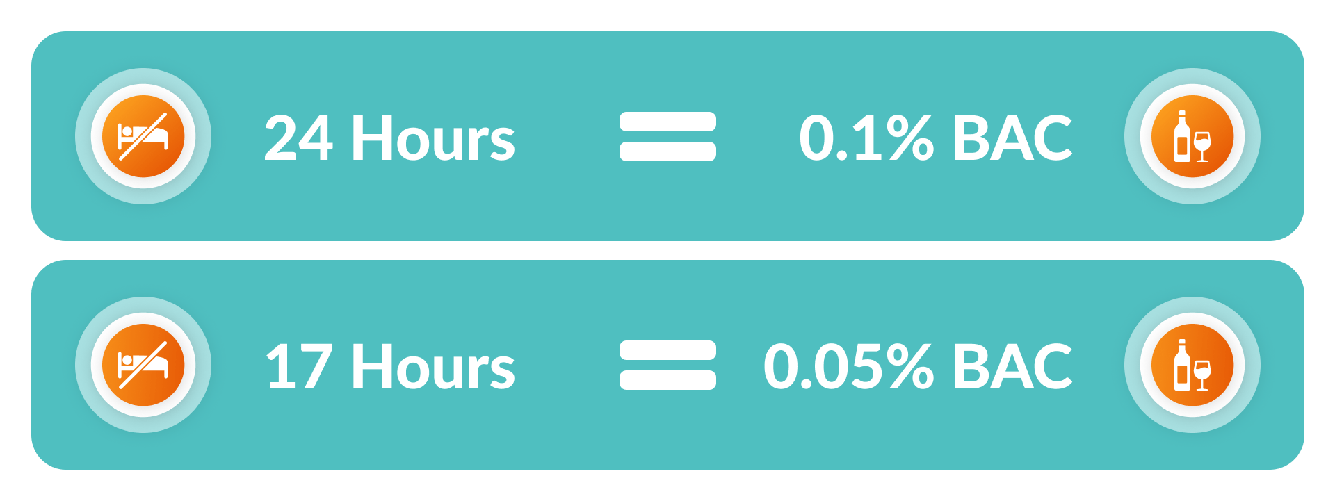 bac level drowsy driving