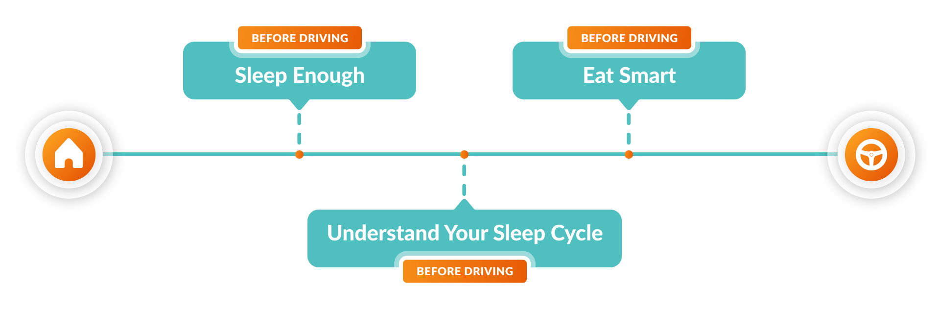 prevent drowsy driving