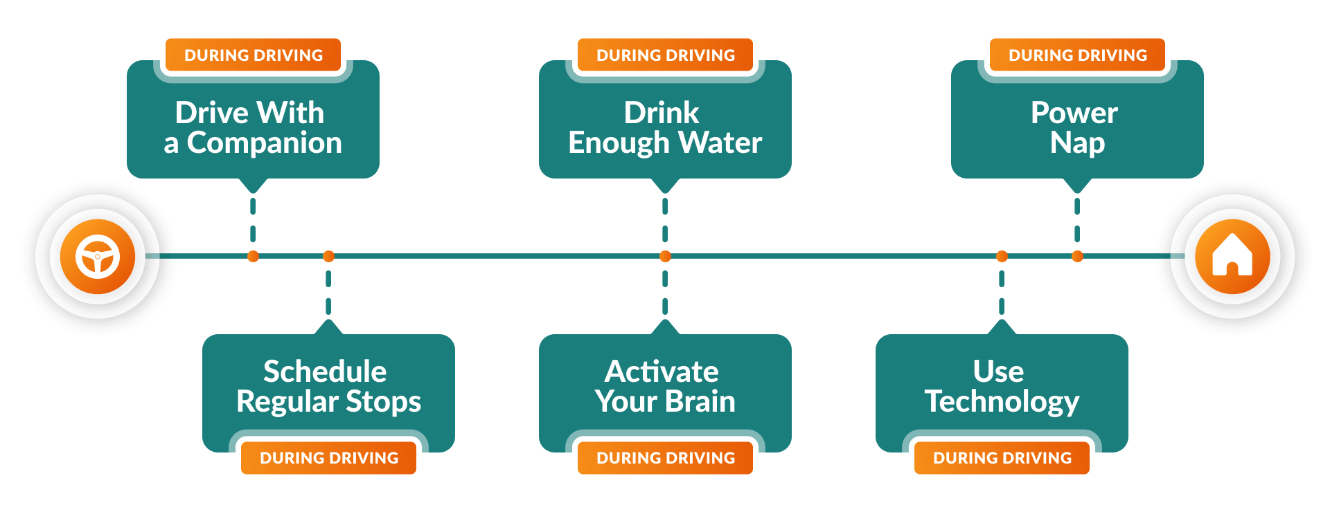 prevent drowsy driving
