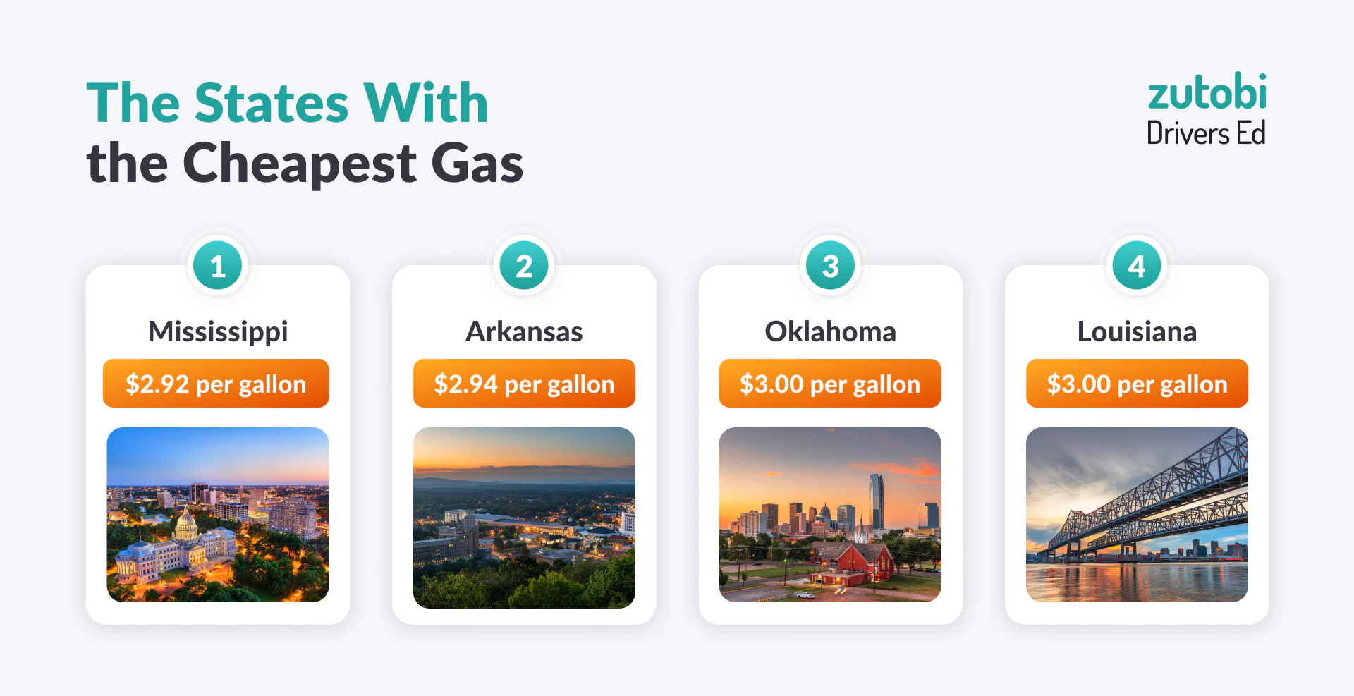 The 2024 Global Gas Prices Report [Countries & U.S. StatebyState