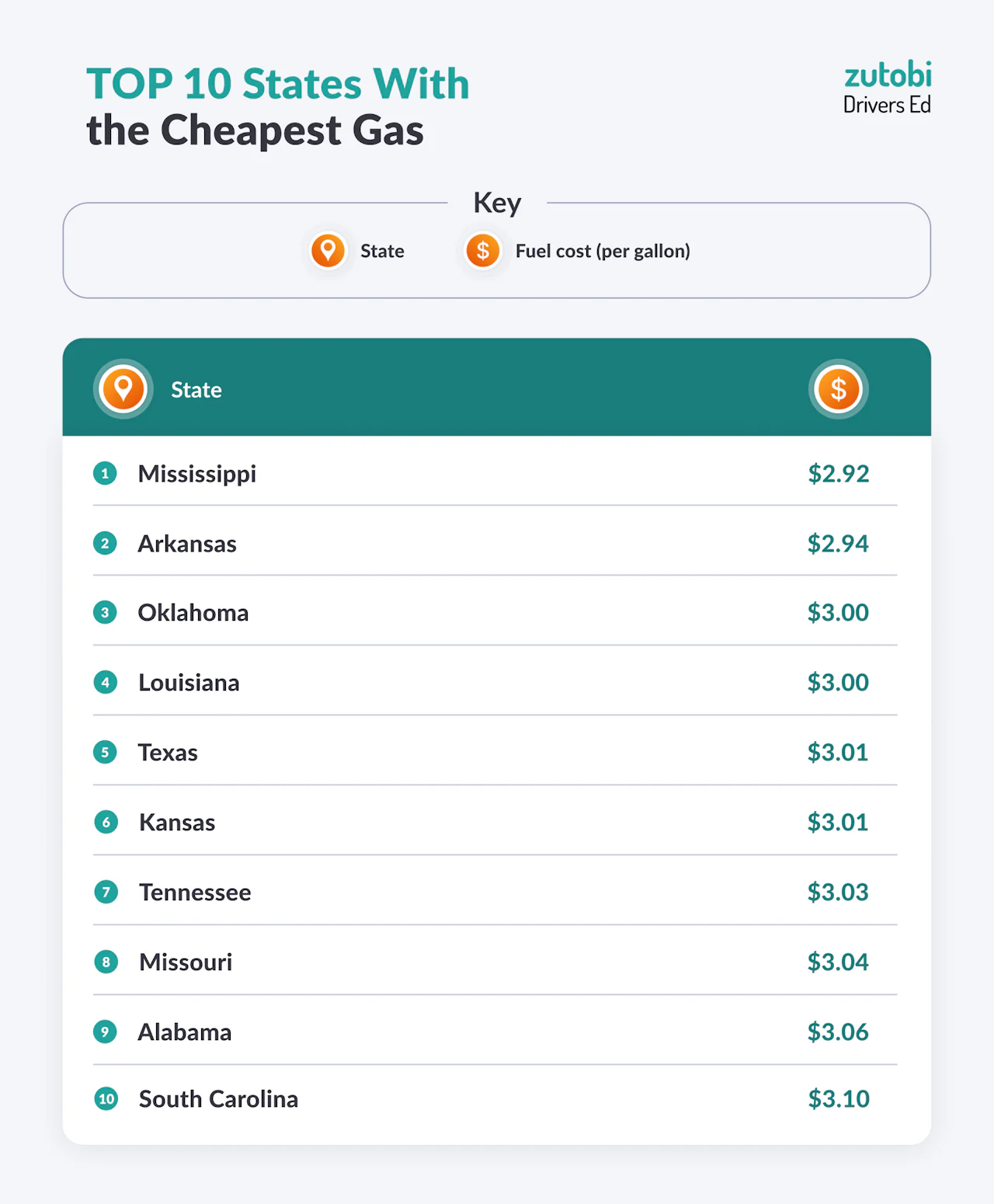 The 2024 Global Gas Prices Report [Countries & U.S. State-by-State ...